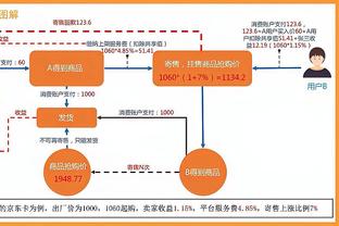 龙记：虽然难题是自己出的 但能用两个到期合同换回3首轮已很不错